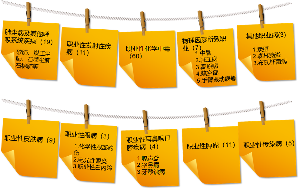 職業(yè)健康保護(hù)，關(guān)系到每個(gè)勞動(dòng)者的權(quán)益